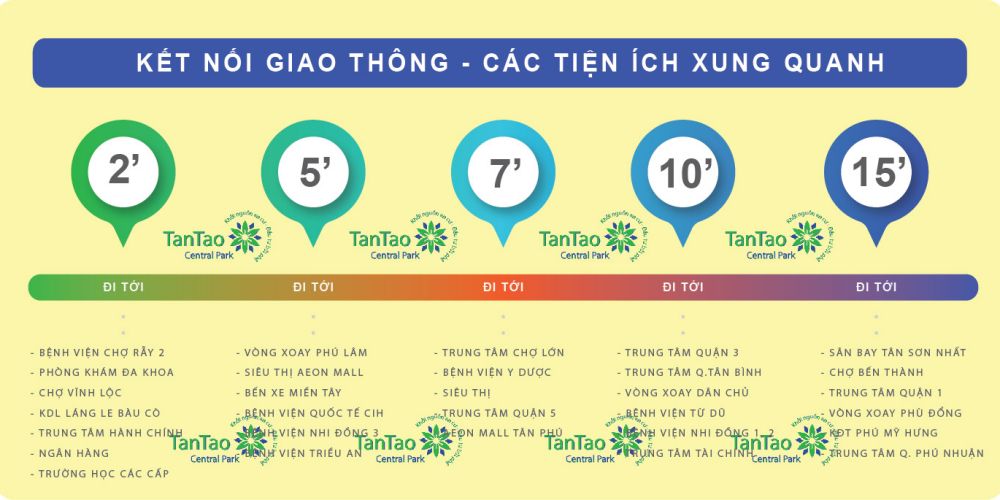 Tiện ích dự án đất nền Tân Tạo Central Park Bình Chánh