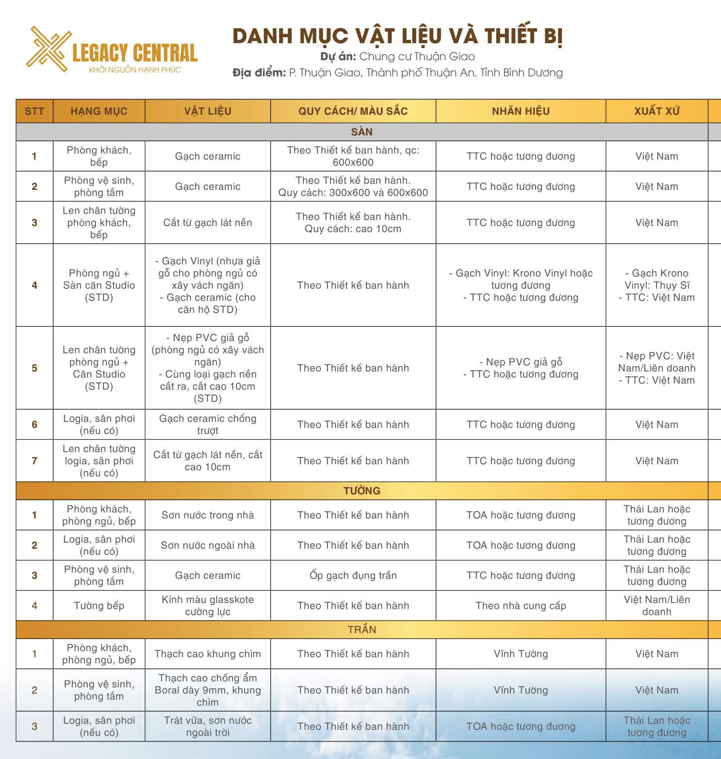 Danh mục vật liệu Sàn, Tường, Trần tại căn hộ Legacy Prime