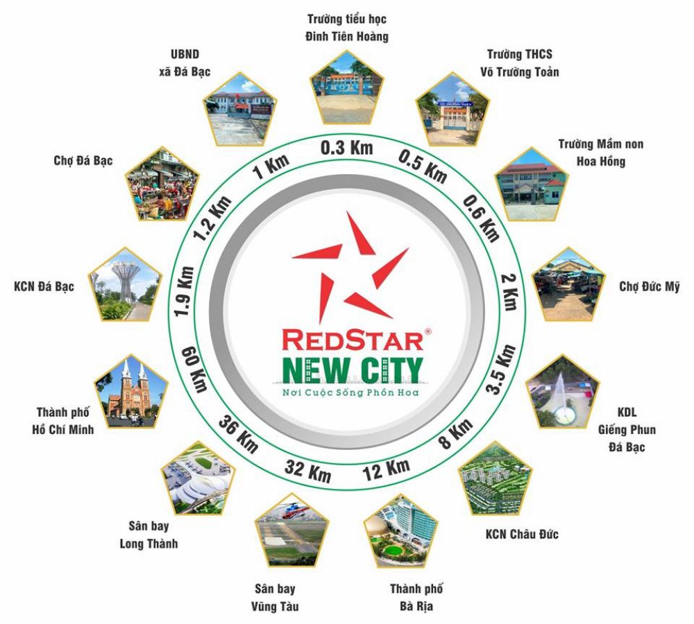 Tiện ích dự án đất nền Redstar New City Bà Rịa Vũng Tàu