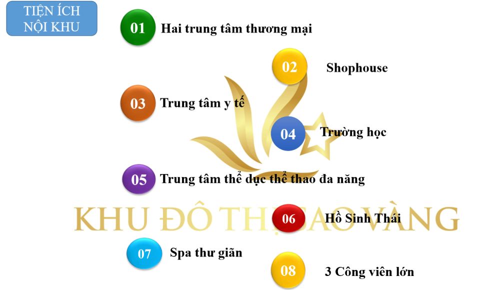 8 tiện ích dự án khu đô thị Sao Vàng Long An