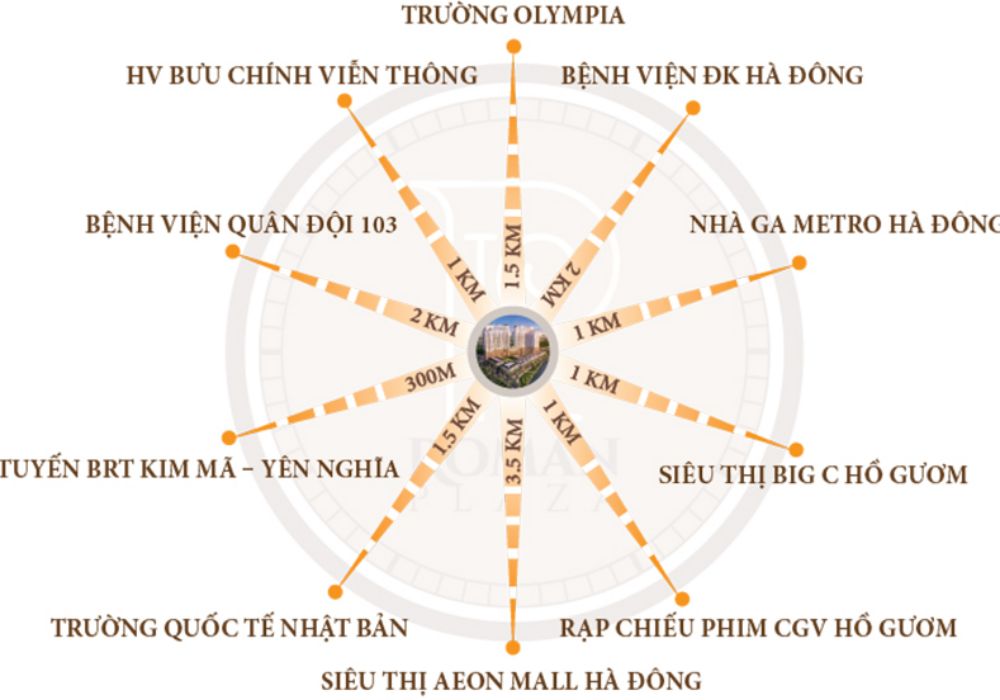 Vị trí kết nối căn hộ chung cư QMS Tower 2 Tố Hữu Hà Nội