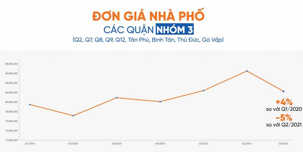 3-1024x517-1 Giá bất động sản HCM 3