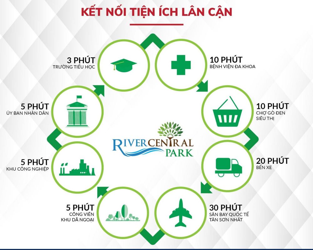 Tiện ích dự án River Central Park Long An