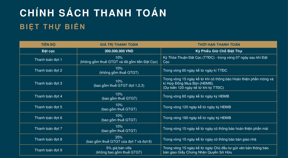 Tiến độ thanh toán dự án Shantira Beach Resort & Spa