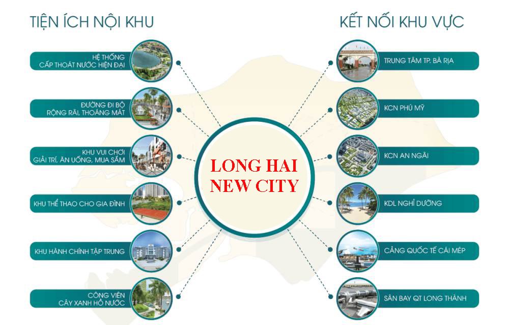Tiện ích dự án Long Hải New City Bà Rịa