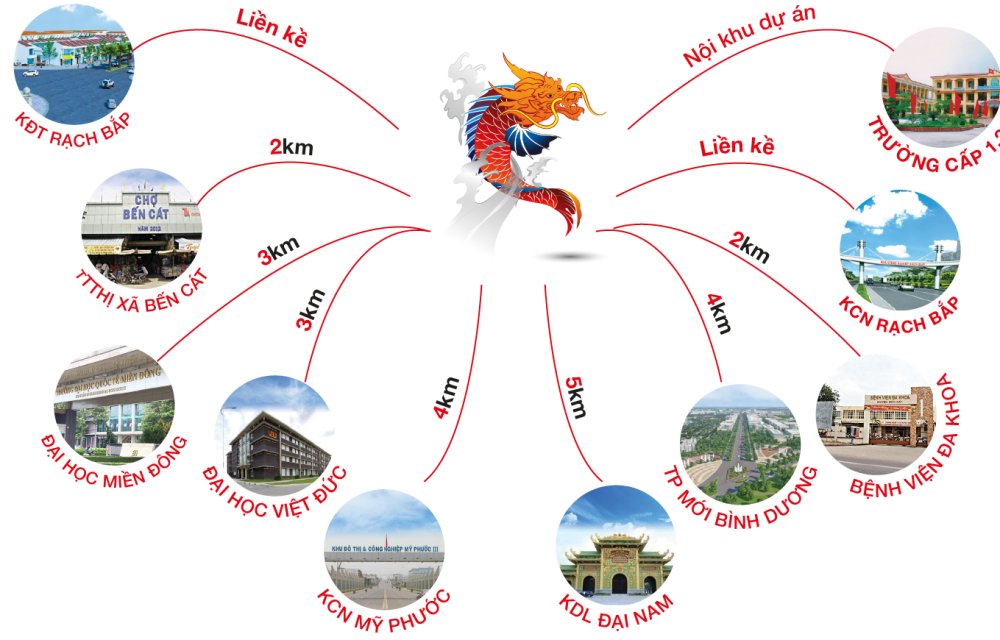 Tiện ích kết nối dự án Hưng Thịnh Golden Land