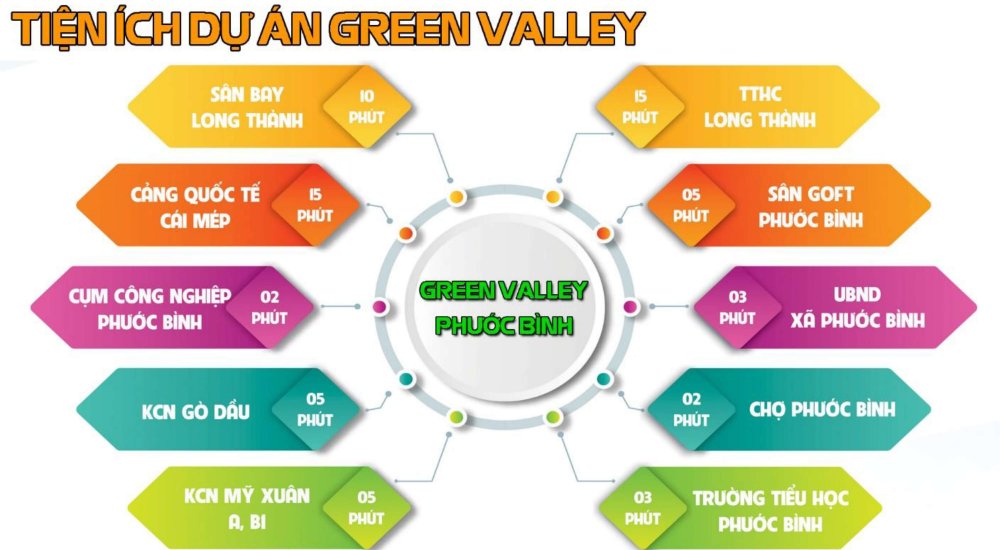 Tiện ích dự án Green Valley Phước Bình Long Thành