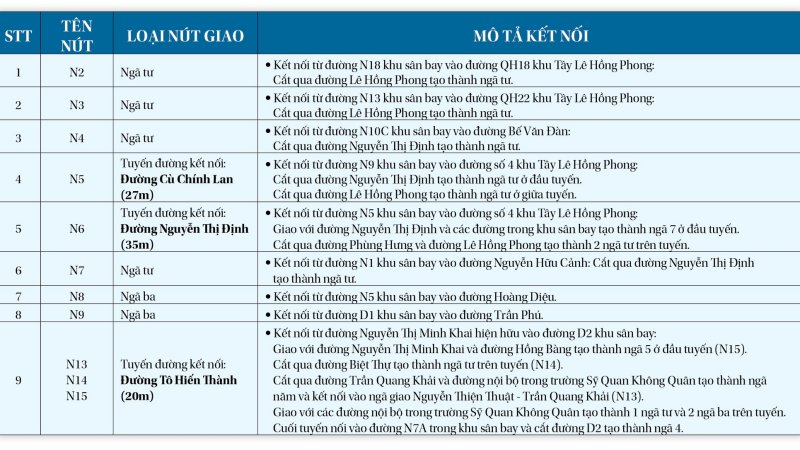 Nút giao thông N2 đến nút giao thông N15 tác động mạnh mẽ đến dự án The Aston
