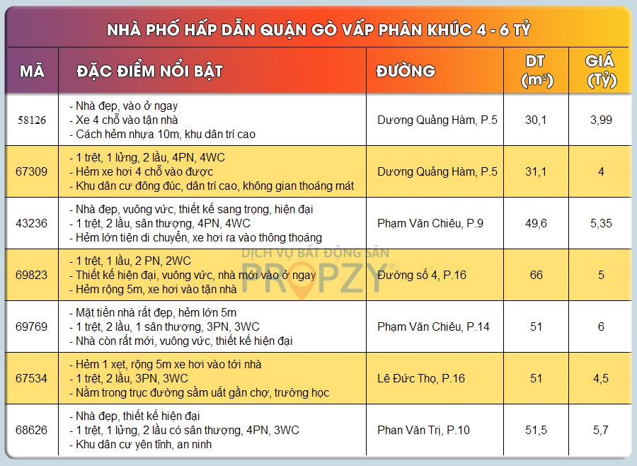 Đầu tư nhà phố