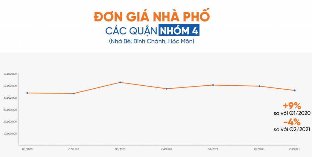 4-1024x517-1 Giá bất động sản HCM 4