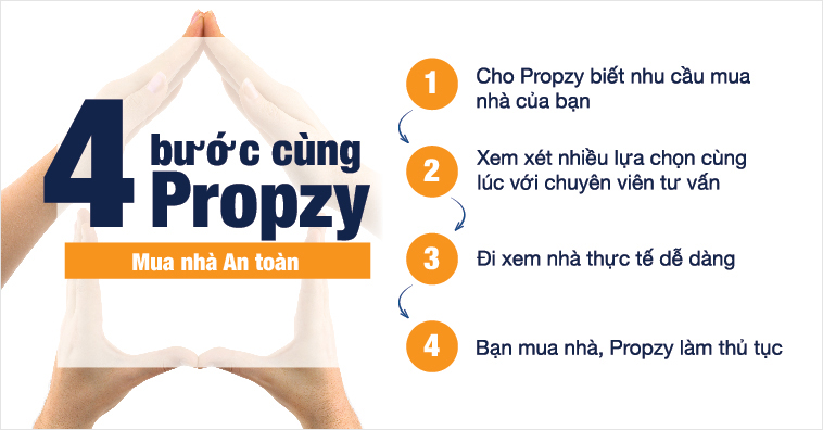 4 bước cùng Propzy mua nhà an toàn