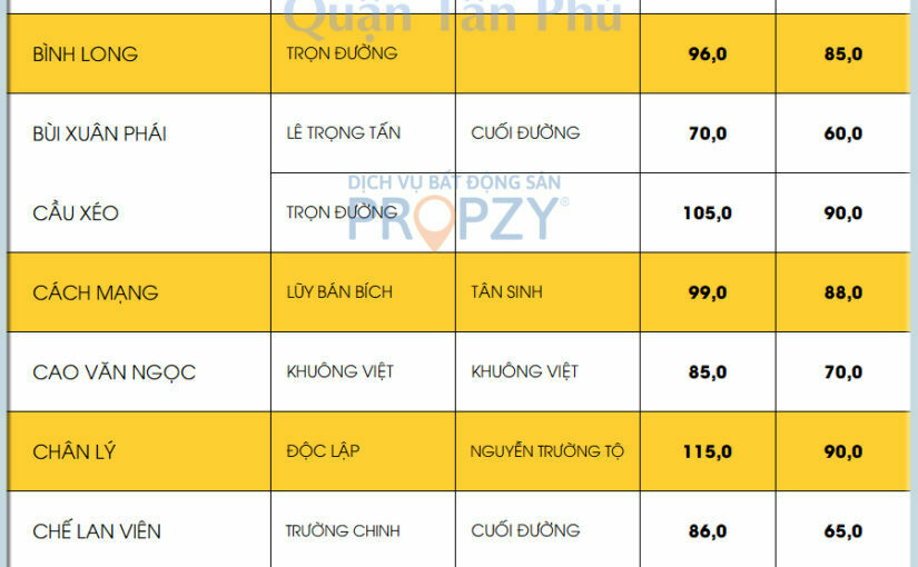 Giá đất Tân Phú cuối năm có gì biến động?