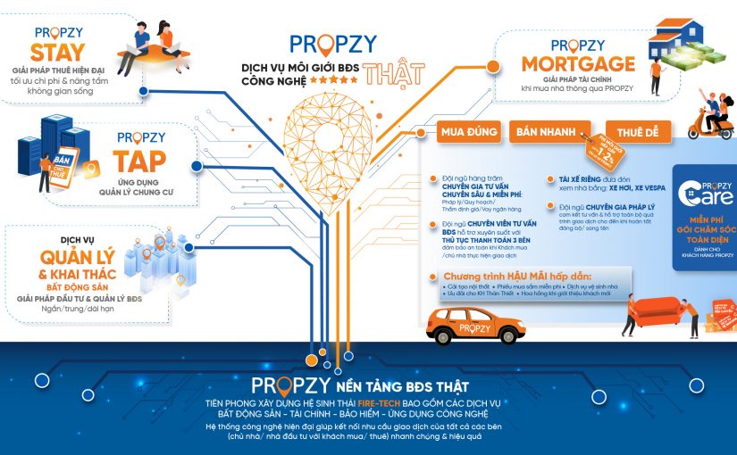Hệ sinh thái PROPZY – Tiên phong về ứng dụng công nghệ và cung cấp giải pháp toàn diện cho Bất Động Sản