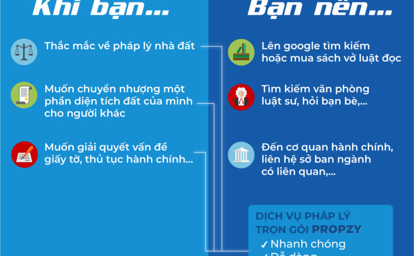 DỊCH VỤ PHÁP LÝ VỀ TÁCH THỬA ĐẤT CỦA PROPZY