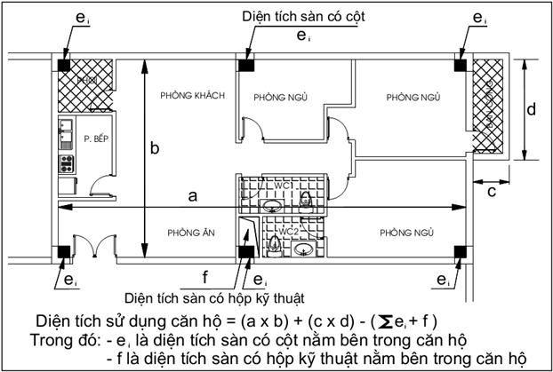 Ảnh minh họa cách tính diện tích thông thủy