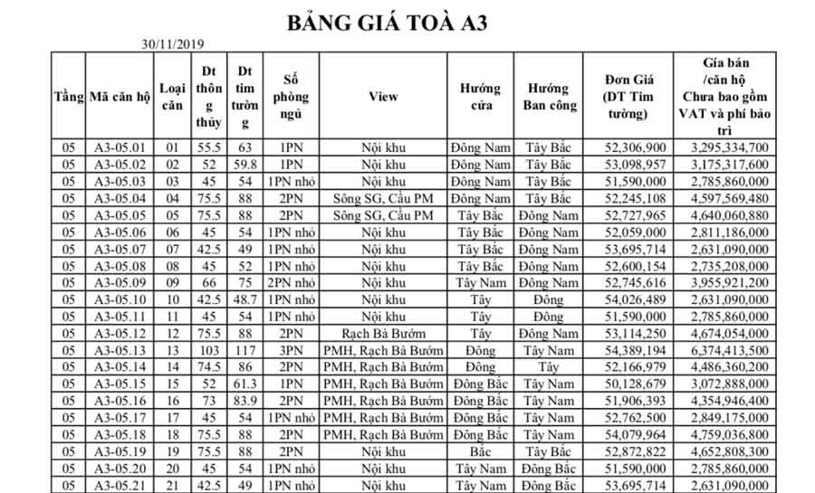 bang-gia-ban-sunshine-diamond-river-block-a3