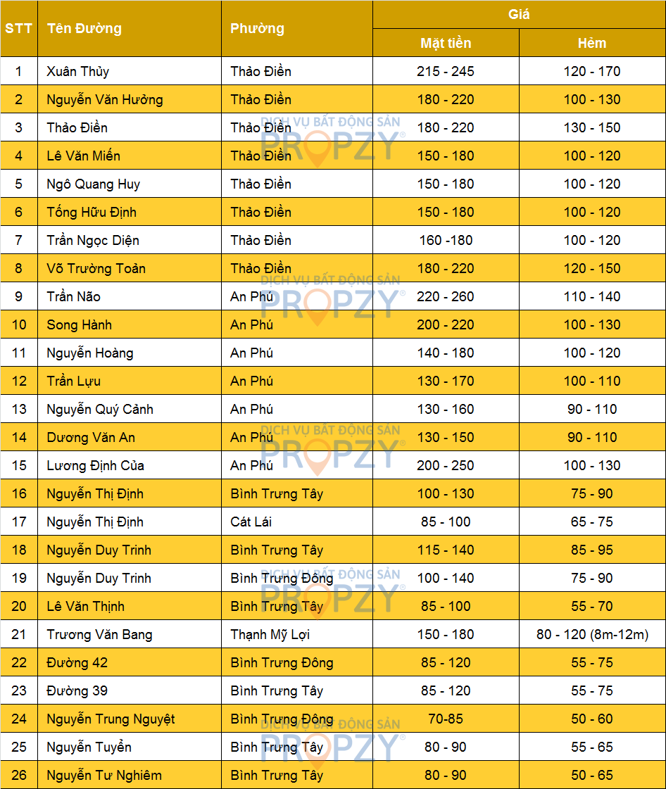 banggia_quan2_web bang-gia-dat-nen-quan-2