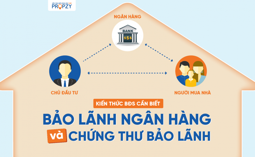 Bảo lãnh ngân hàng là gì? Bão lãnh ngân hàng có quan trọng khi mua nhà?