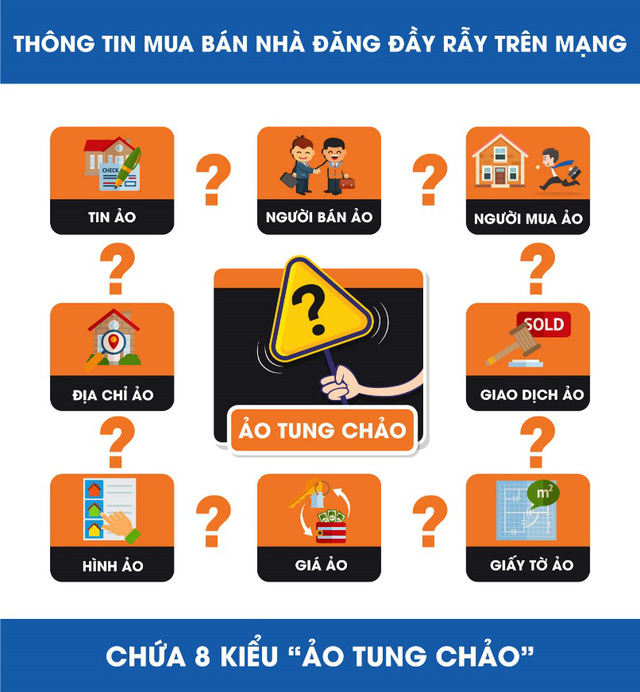 Mua bán nhà đất Propzy