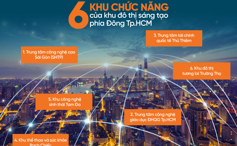 Thành phố Thủ Đức tương lai với 6 khu chức năng trọng điểm
