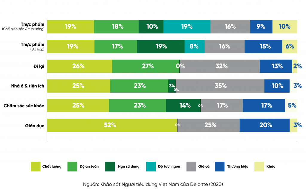 bieu-do-mat-hang-thiet-yeu-01-1024x656-1