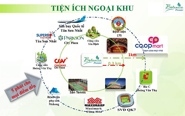 botanica-premier-tan-binh-10 cac-tien-ich-ngoai-khu-cua-chung-cu-botanica-premier