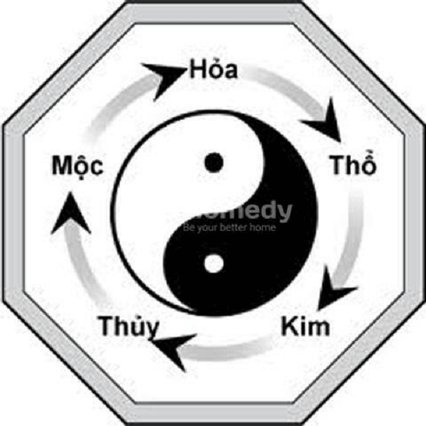 cach-chon-so-tang-chung-cu-hop-tuoi-2 quy luat ngu hanh am duong trong phong thuy khi chon tang can ho chung cu