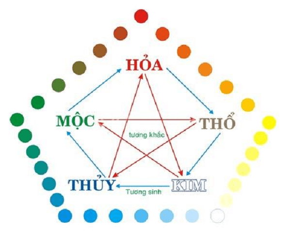 cach-chon-so-tang-chung-cu-hop-tuoi-3 quy tac ngu hanh phong thuy va cach chon tang theo tuoi va ban menh