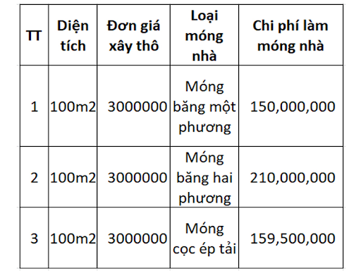 cach-tinh-tien-xay-nha-3