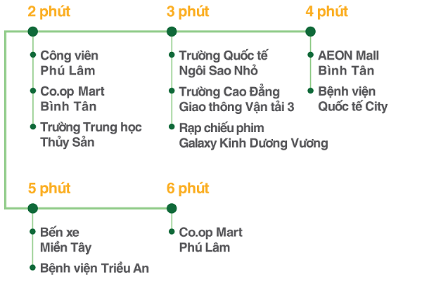 can-ho-moonlight-park-view-4 Vị trí Moonlight Park View: thuận tiện di chuyển - dễ dàng kết nối