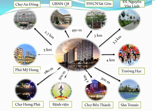 nhung tien ich xung quanh du an diamond lotus riverside