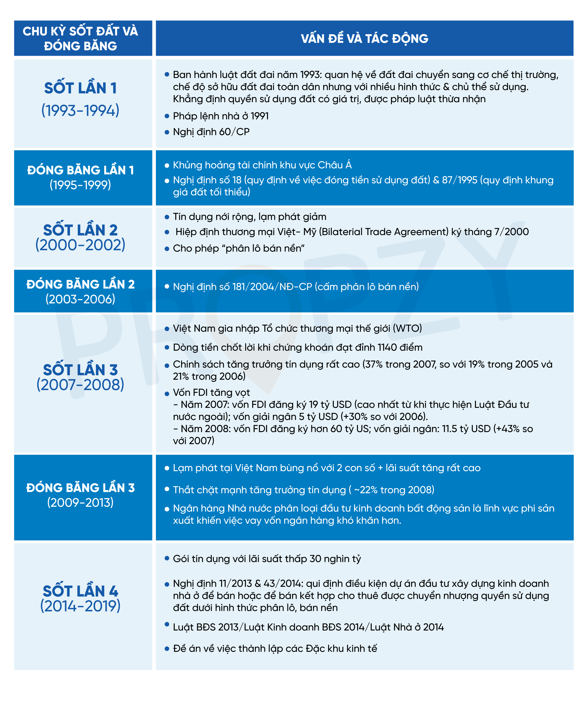  (Nguồn: Ban Phân tích dữ liệu thị trường Propzy) 