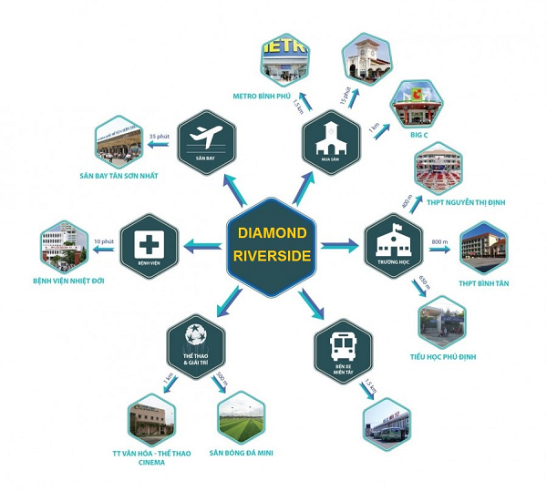 tien ich ngoai khu du an diamond riverside