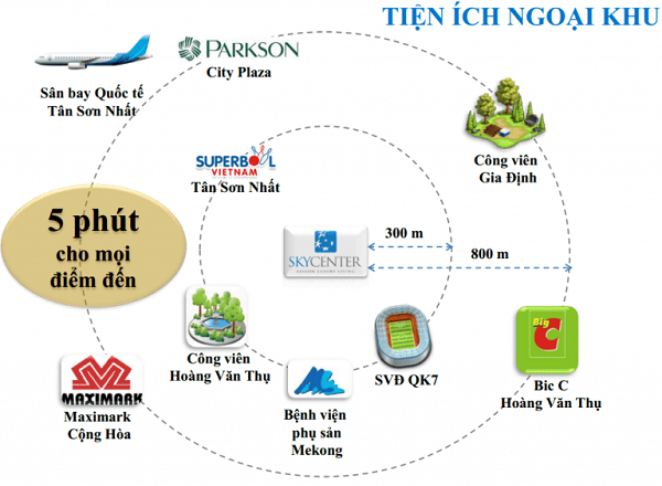 du-an-can-ho-sky-center-4 Tiện ích dự án Sky Center đa dạng và đẳng cấp