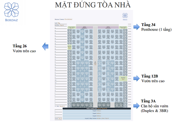 mo phong toa berdaz du an feliz en vista