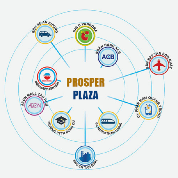 du-an-prosper-plaza-7 tien-ich-ngoai-khu-cua-prosper-plaza