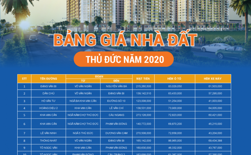 Giá đất đường nào cao nhất TP. Thủ Đức?