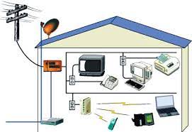 he-thong-dien-trong-nha