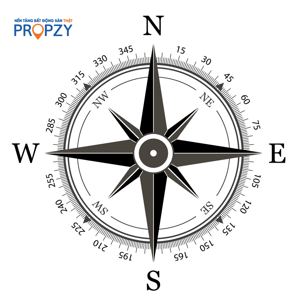 Cách sử dụng La bàn