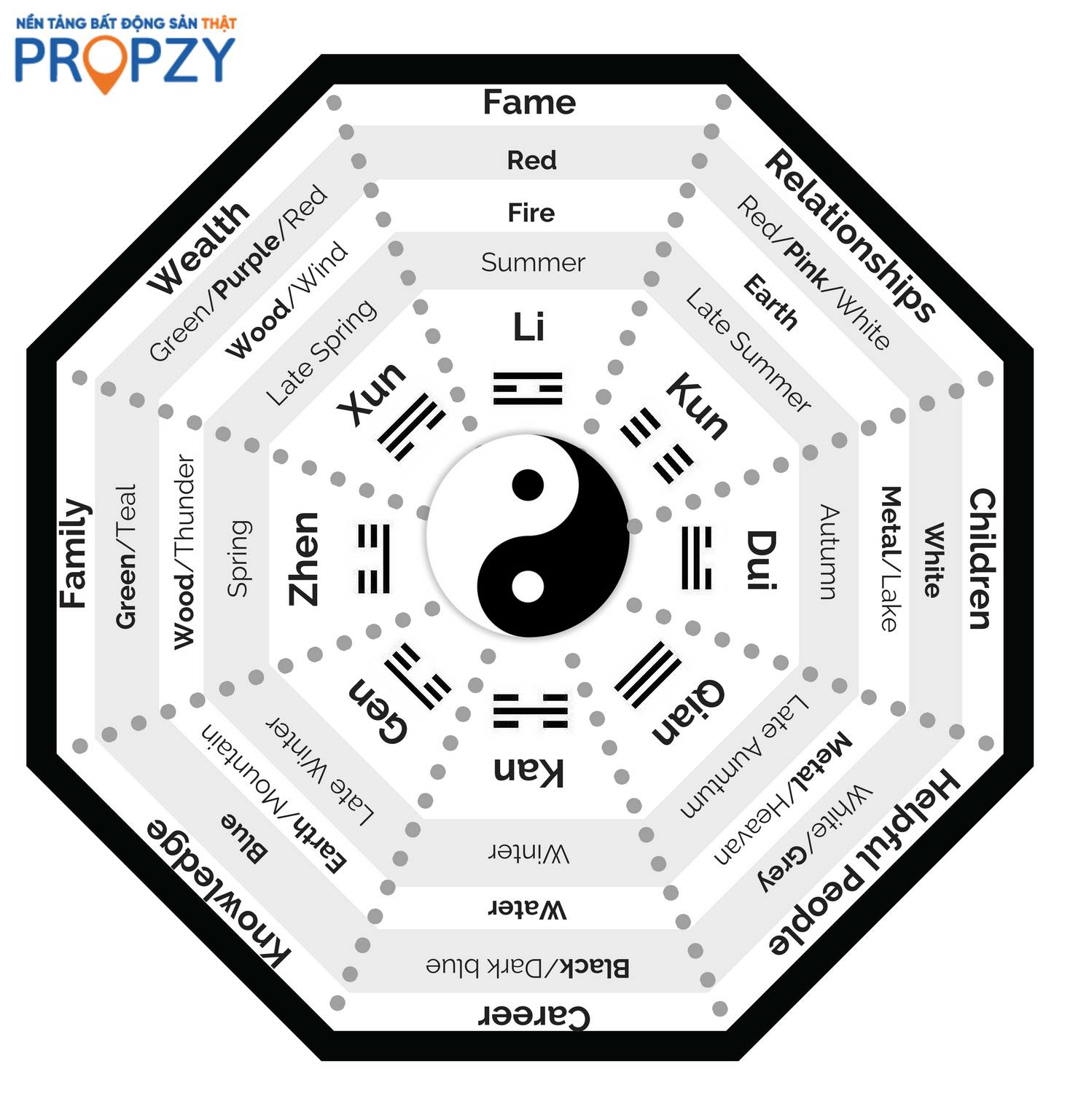 Bát quái phong thủy