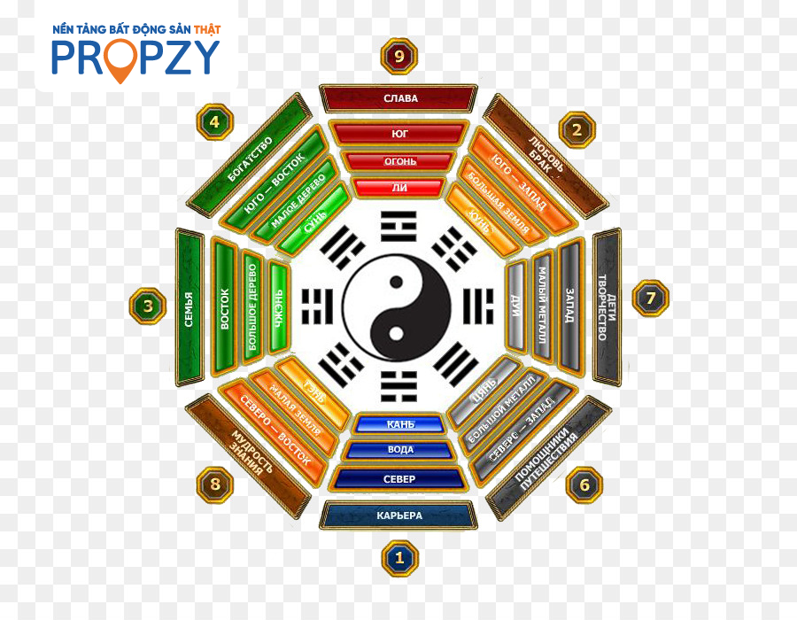 Ý nghĩa của Bản đồ Bát Quái Phong Thủy 2