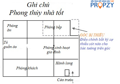 hieuunganh-com_62987ee2ce5ee Áp dụng với Bản đồ Bát quái Phong thủy