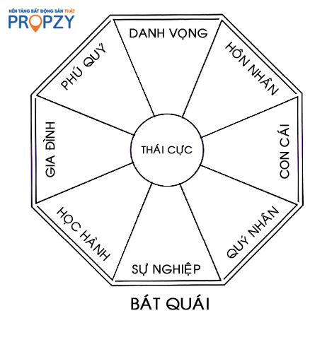 hieuunganh-com_6298839394257 Bản Đồ Bát Quái phong thủy