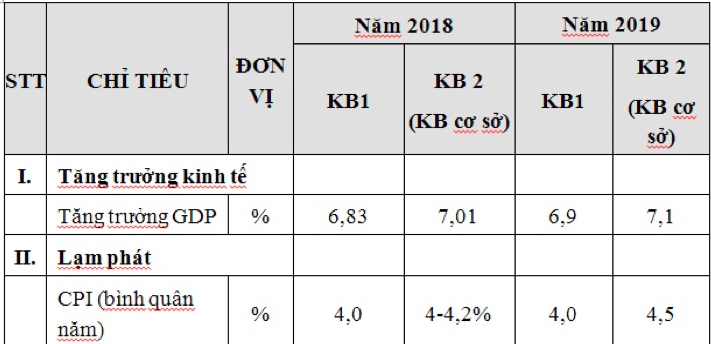 kb-tang-truong-2018-1540417021