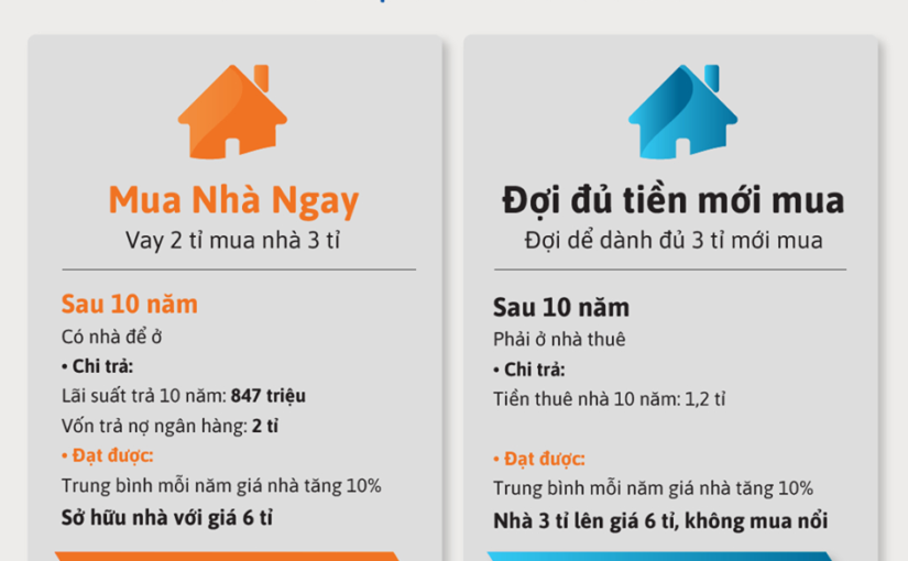 Không đợi đủ tiền mới mua nhà