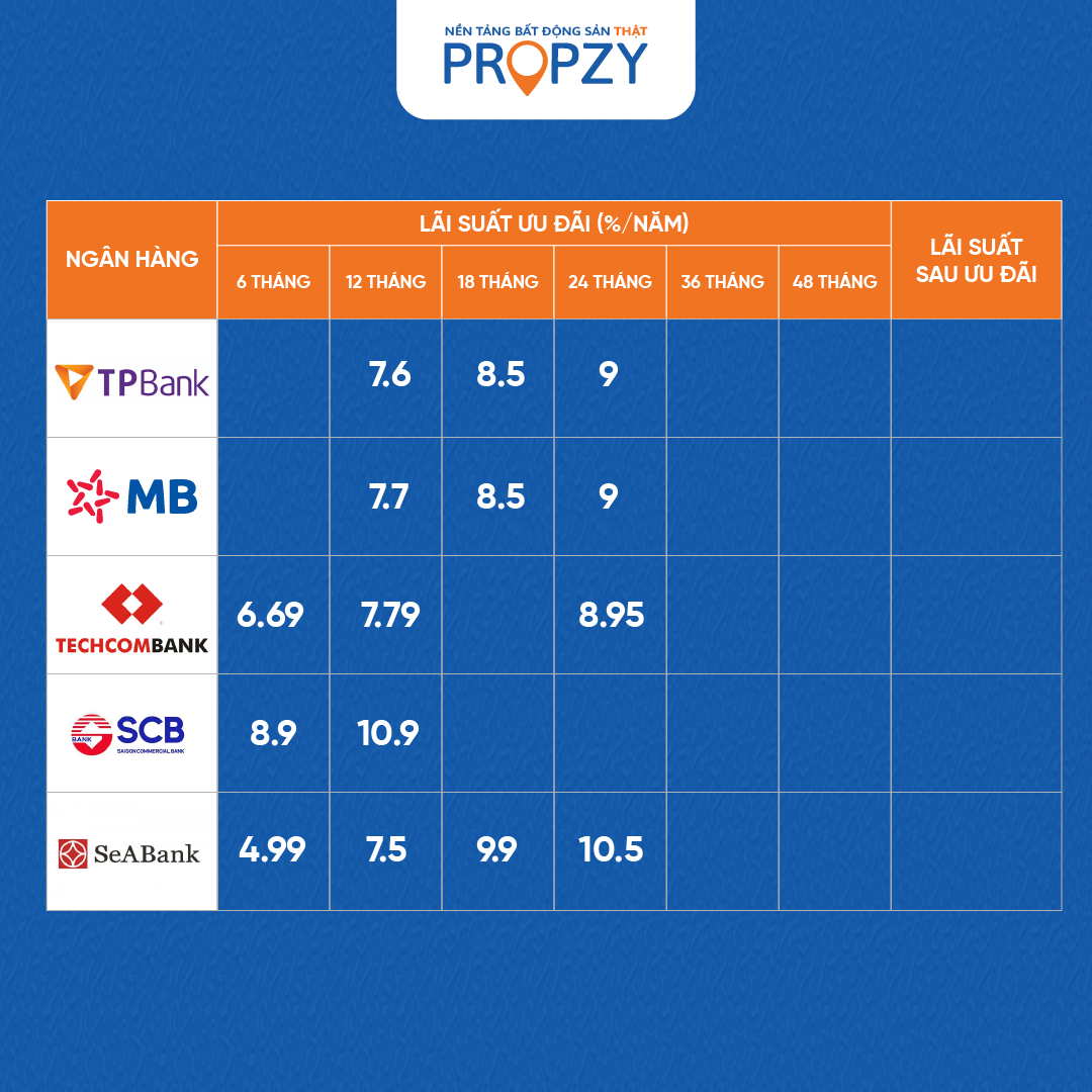 lai-suat-ngan-hang-03