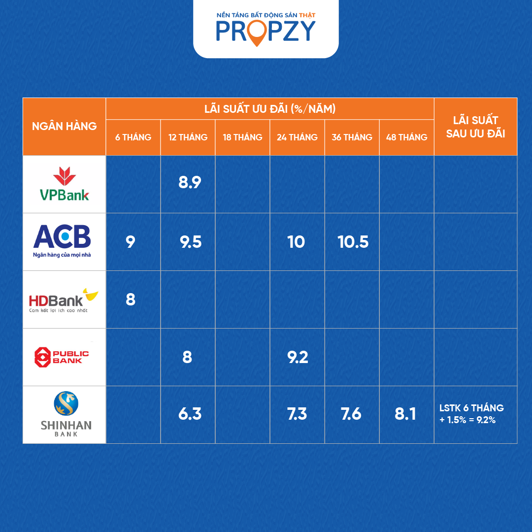 lai-suat-ngan-hang-04