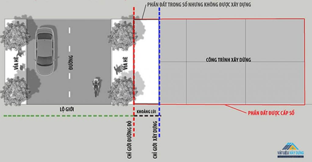 lo-goi-va-chi-gioi-duong-do-1024x534-1 Lộ giới và Chỉ giới xây dựng