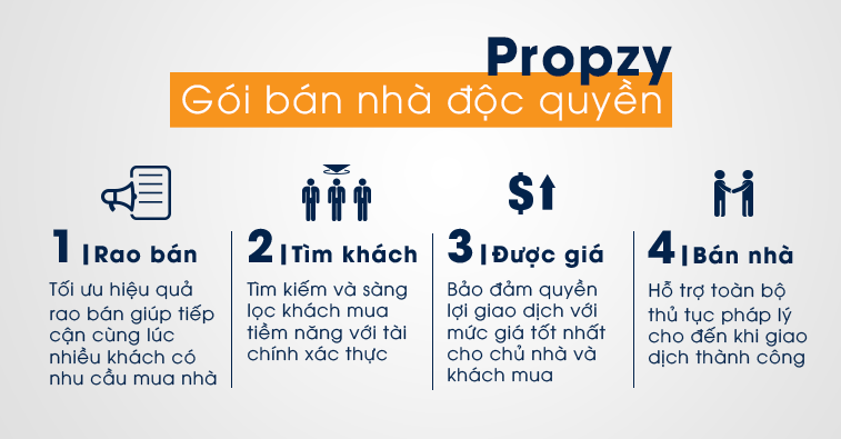 Bán nhà độc quyền