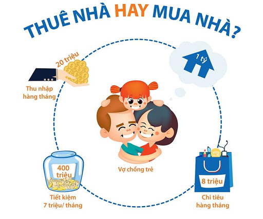 Lời khuyên: Năm 2021 nên mua nhà hay thuê nhà?